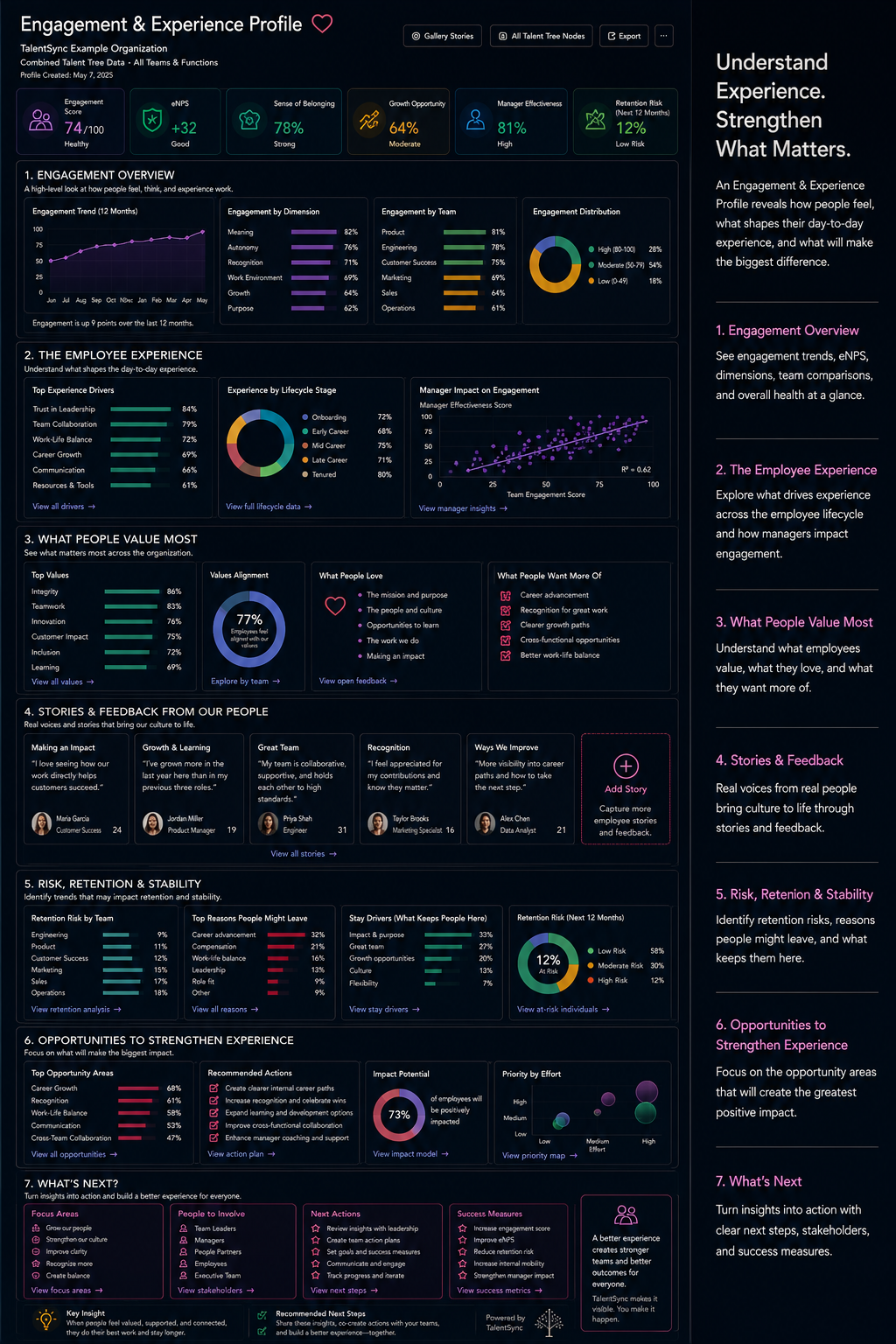 Tall TalentSync Engagement and Experience Profile showing engagement trends, employee experience drivers, belonging, organizational values, employee Stories and feedback, retention patterns, experience opportunities, and recommended next steps.