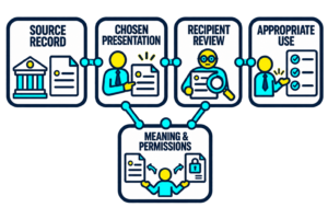 LER & Trusted Workforce Infrastructure Workshop