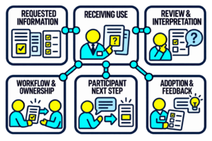 Employer & Institutional Acceptance Workshop Module