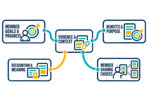 Membership Value Workshop