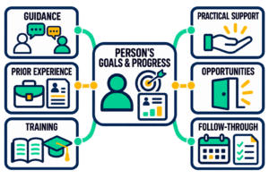 Workforce Pathway & Service Continuity Workshop