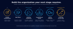 Organizational Growth Workshop: Build the Next Stage